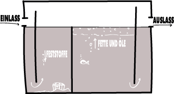 Fettabscheider2.png