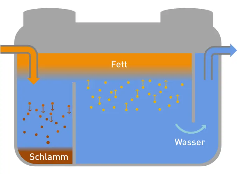 fettabscheider.webp